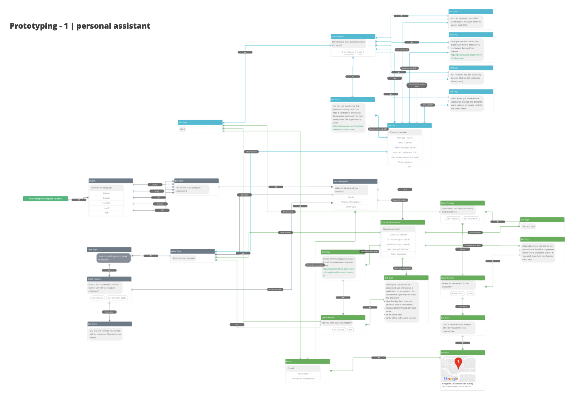 Chatbot prototype