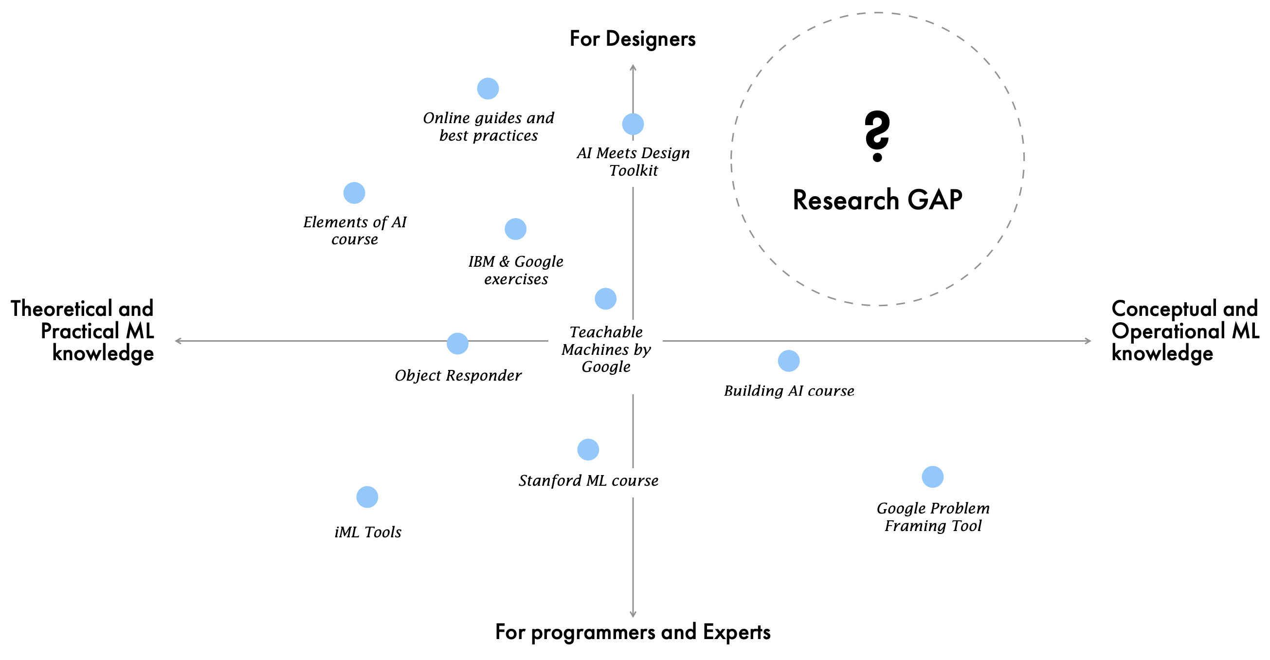 design gap