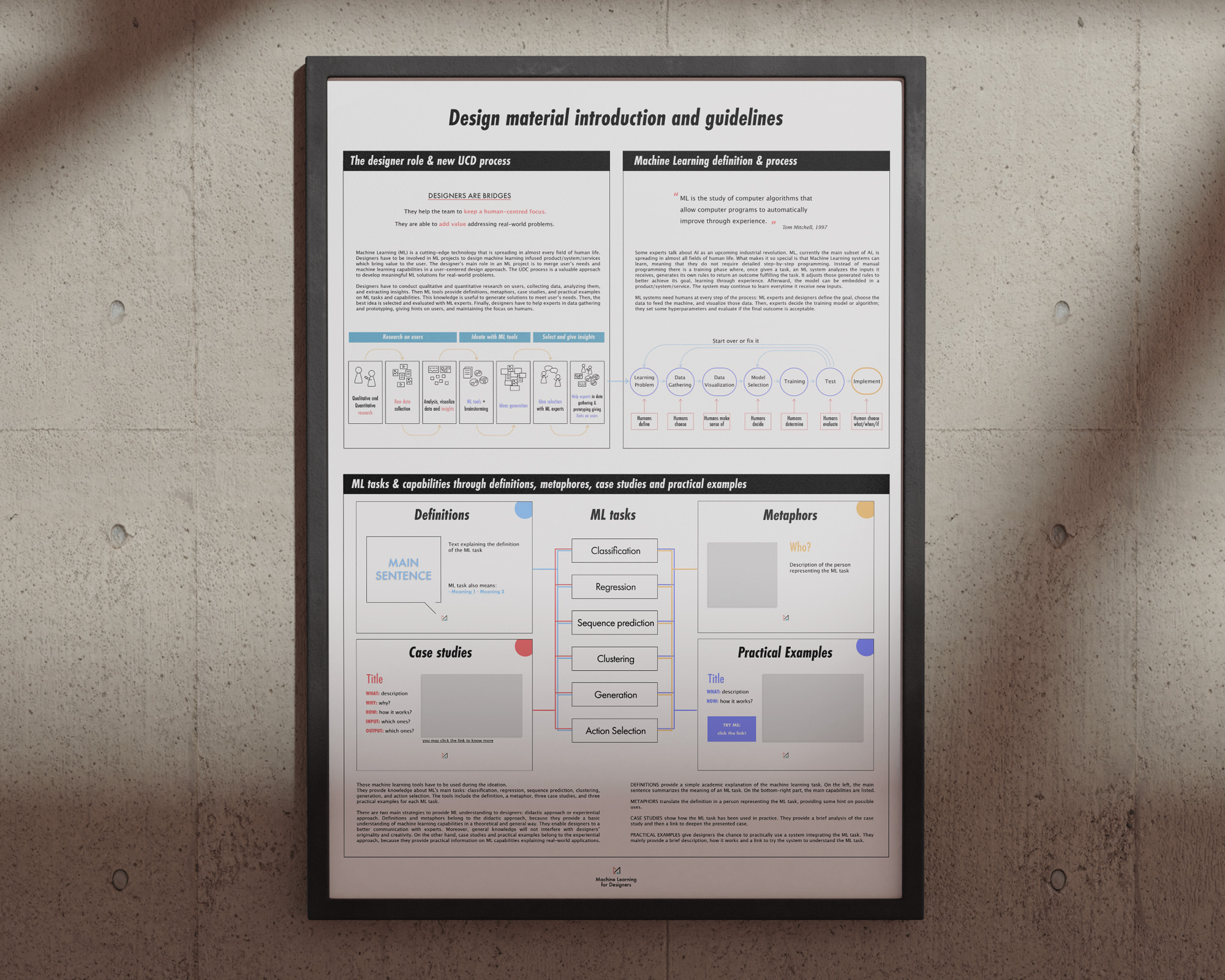 poster