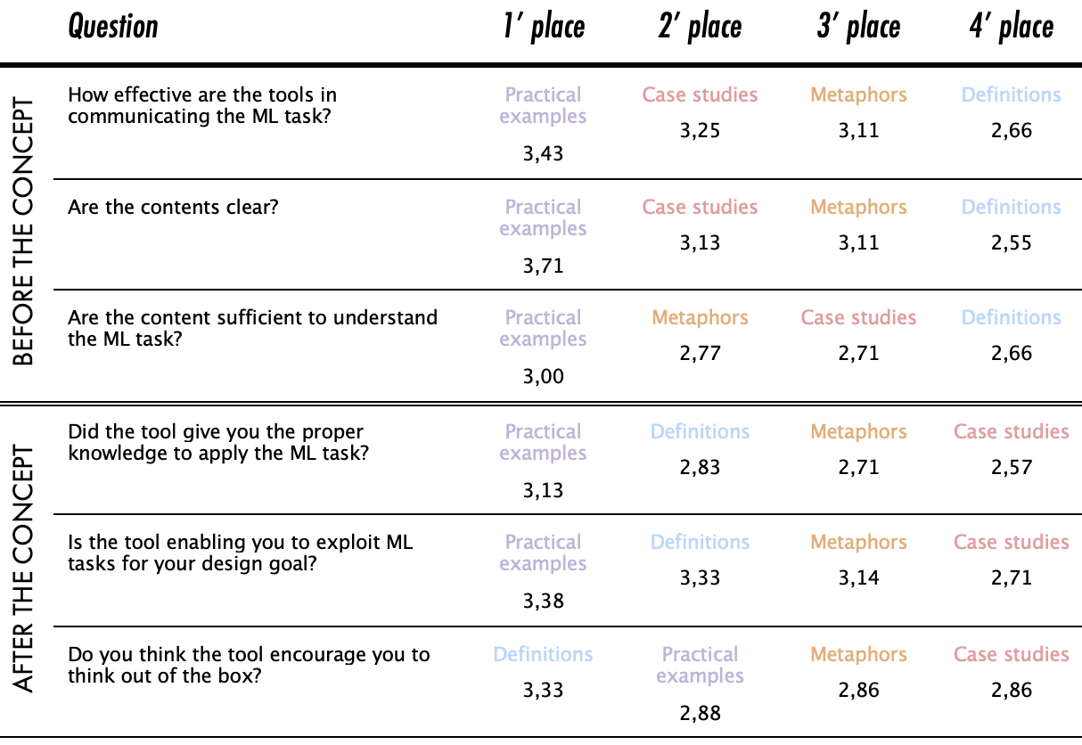 tools evaluation