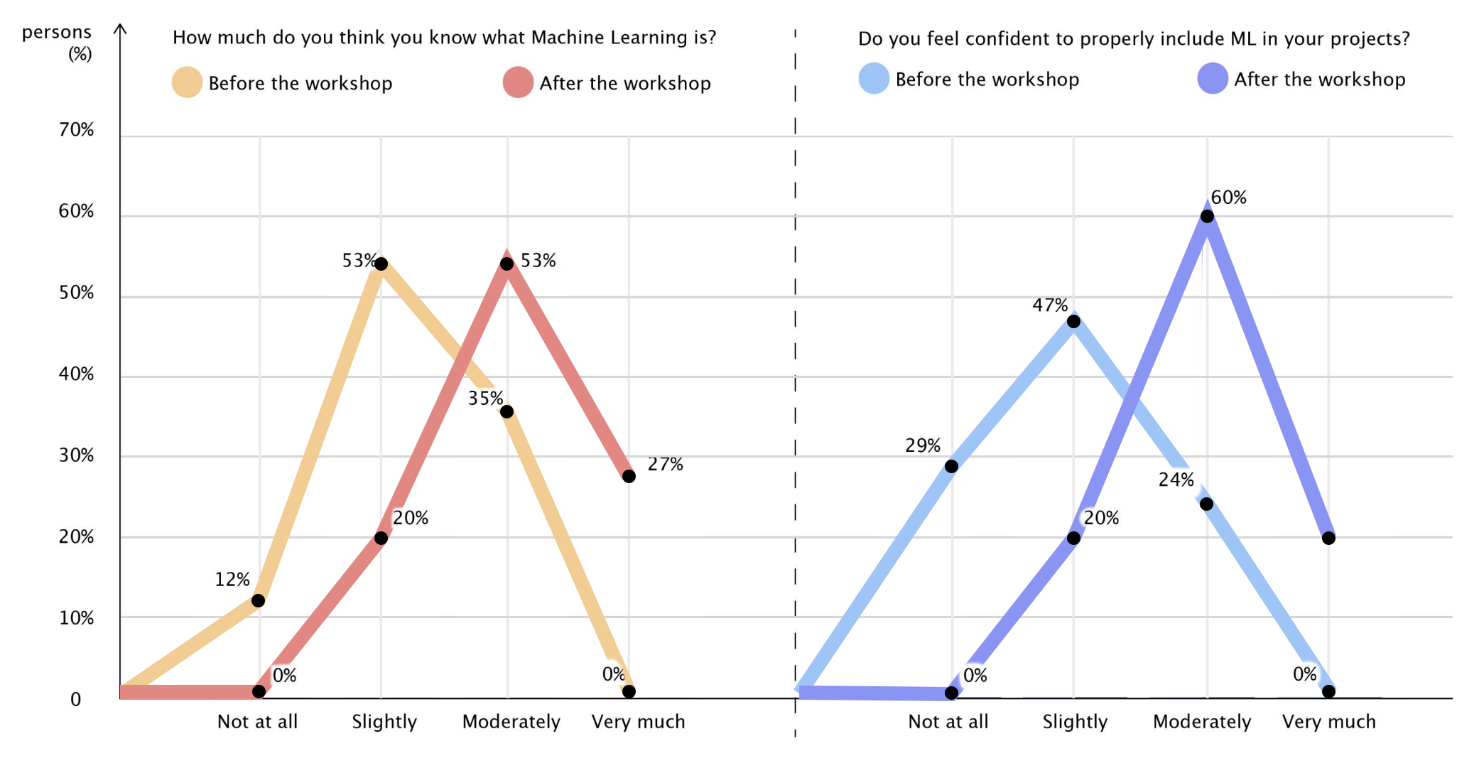 workshop-results-2