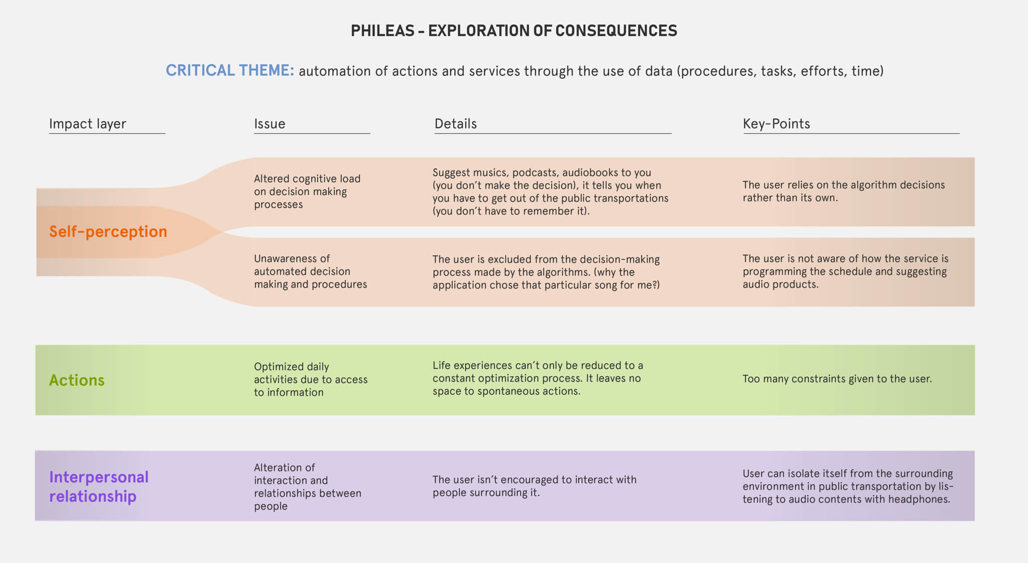 Phyleas6